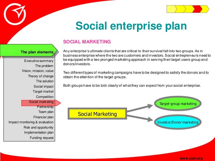 sample social entrepreneurship business plan