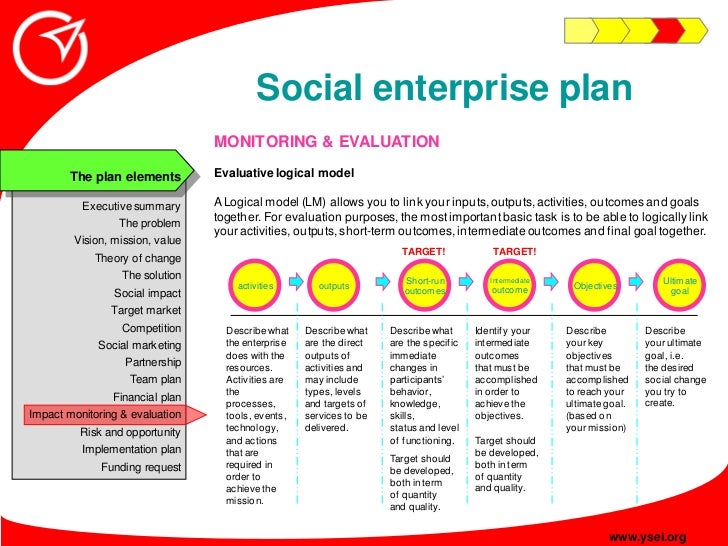 social enterprise planning guide 38 728