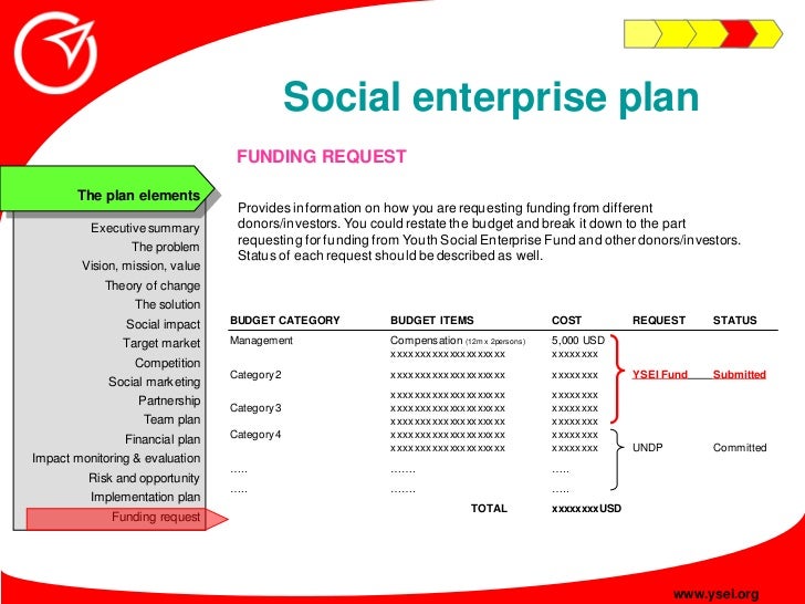 Social Enterprise Plan FUNDING REQUEST