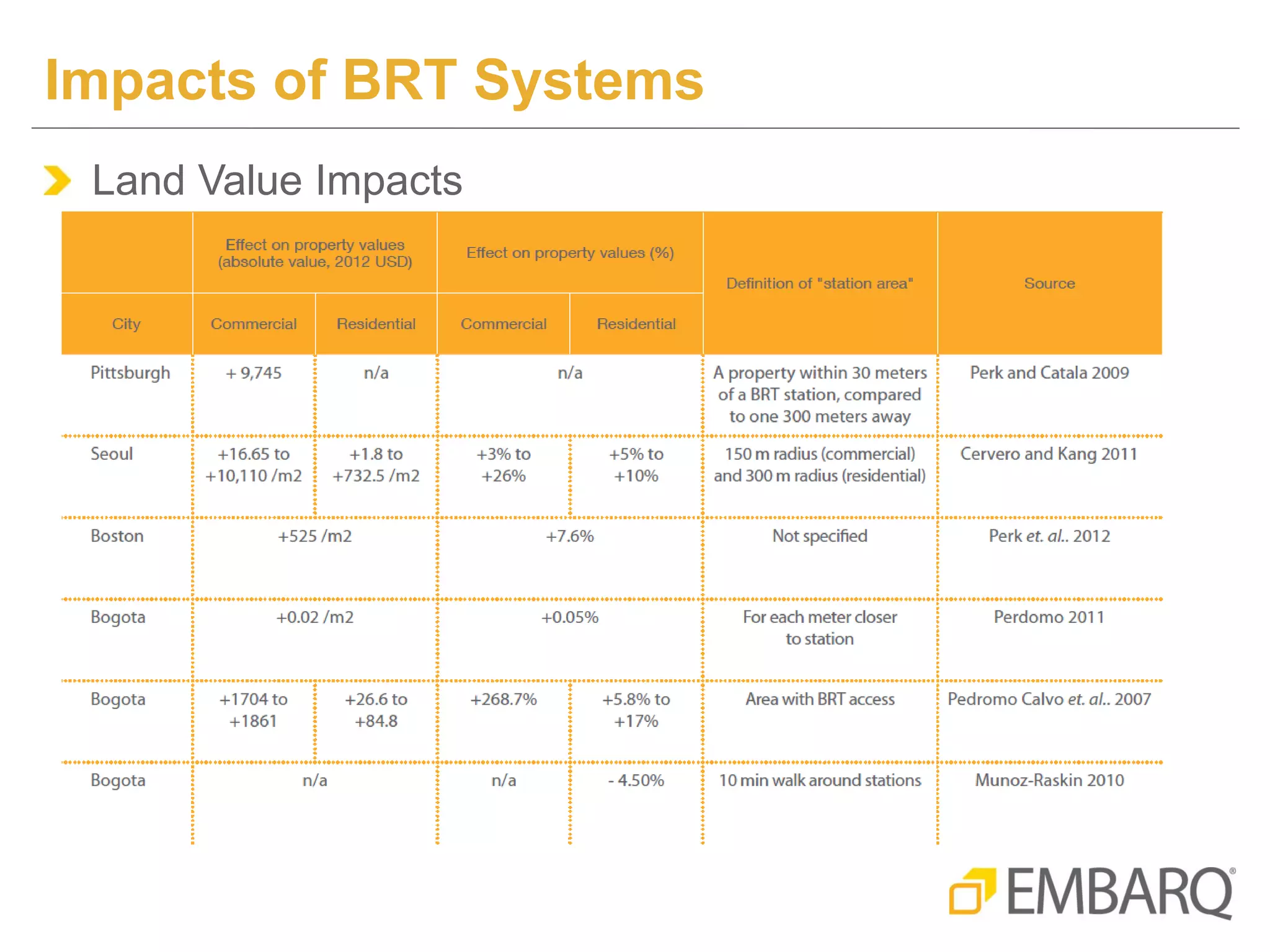 Brt Philadelphia: The Environmental Impact - ousdgm5