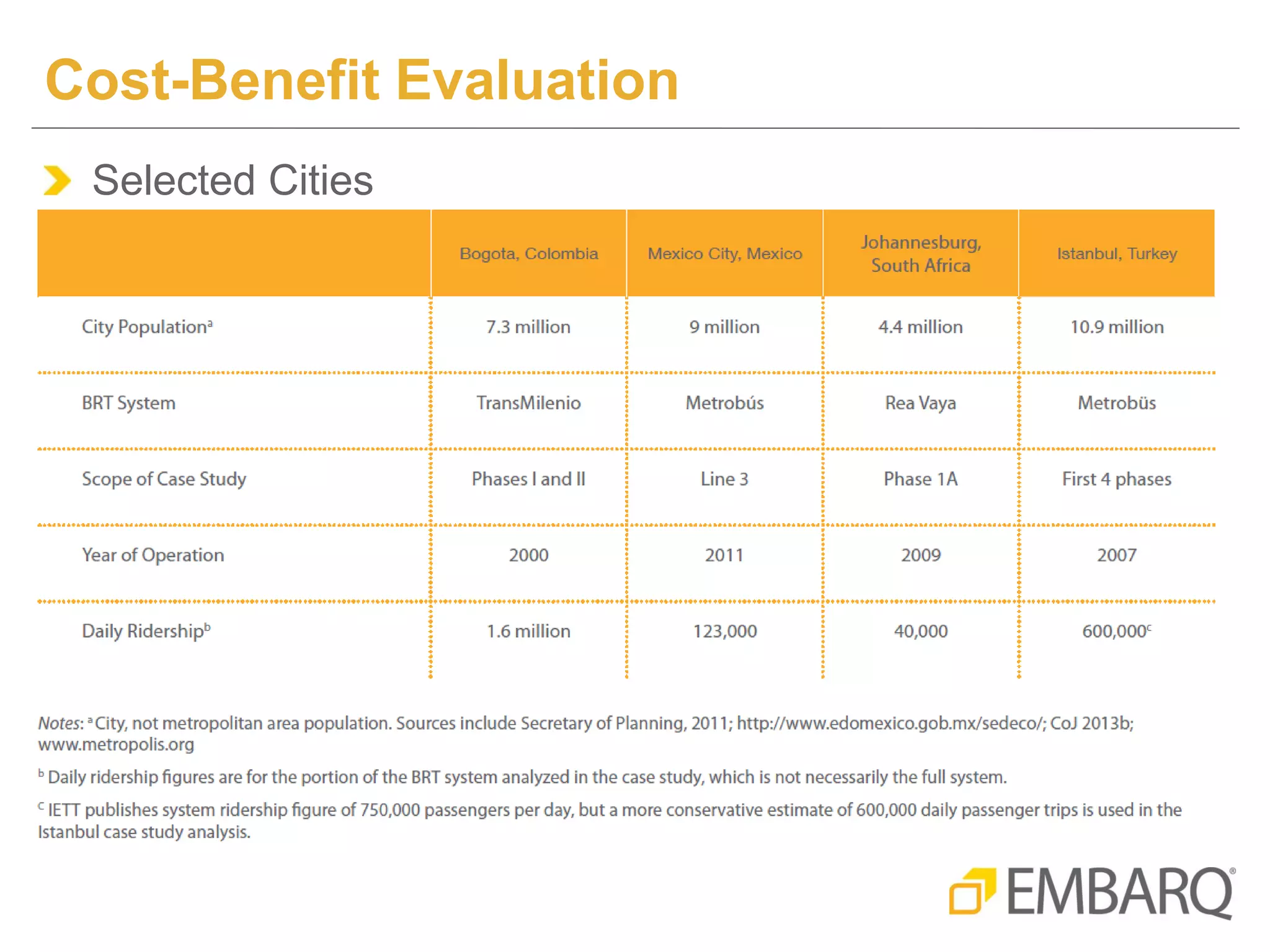 Brt Philadelphia: The Economic Impact On The City - bvmiubo