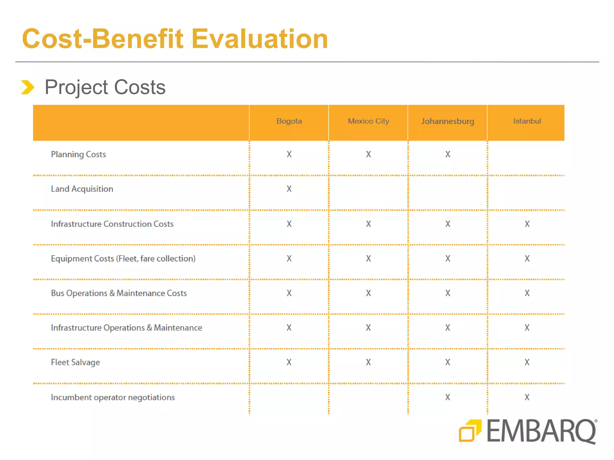 Brt Philadelphia: The Economic Impact On The City - lca9bbx
