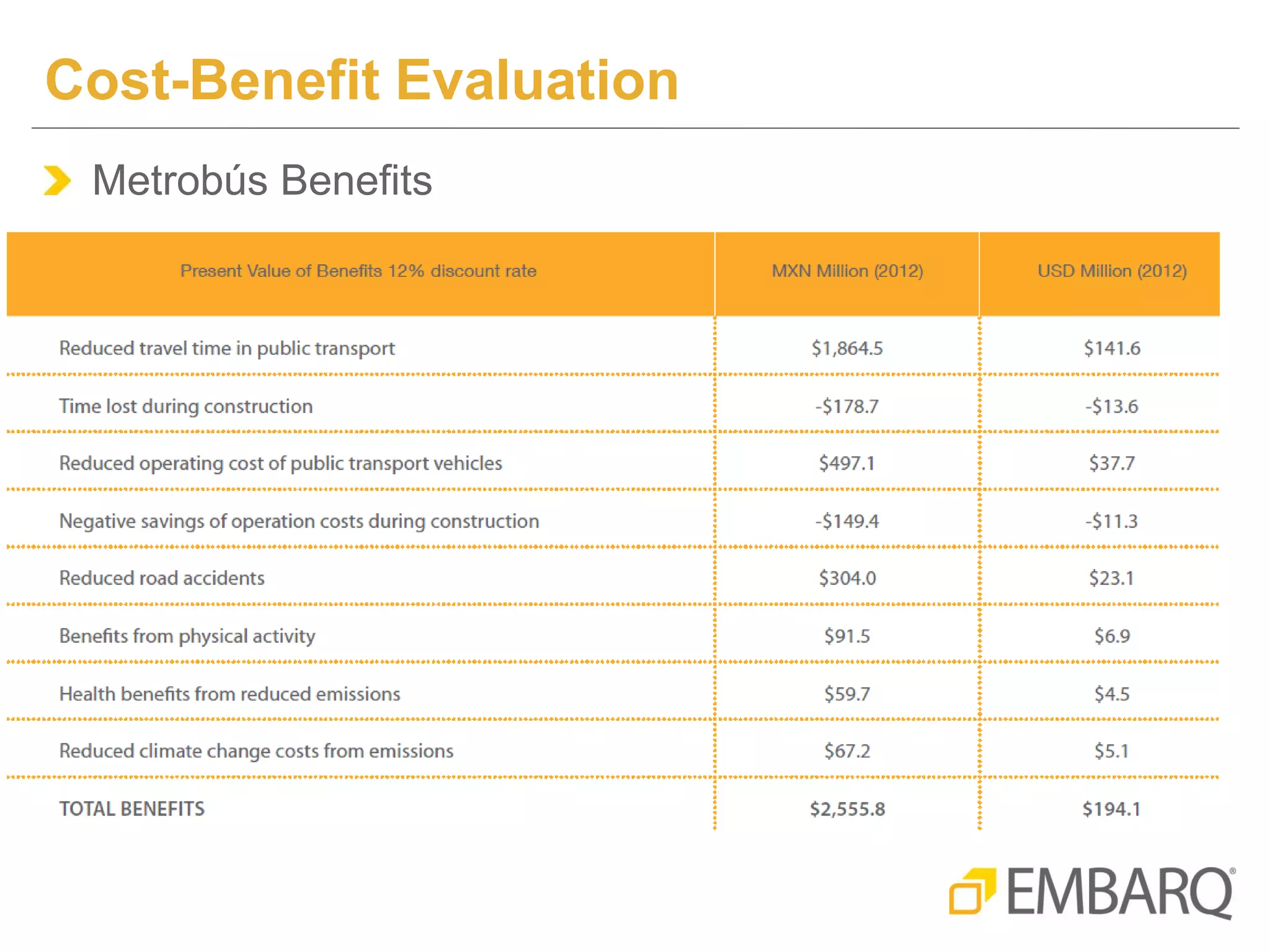 Brt Philadelphia: The Economic Impact On The City - nywgtaf