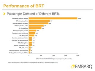 Social, Environmental, and Economic Impacts of Bus Rapid Transit - Ju… Social, Environmental, and Economic Impacts of Bus Rapid Transit - Ju…