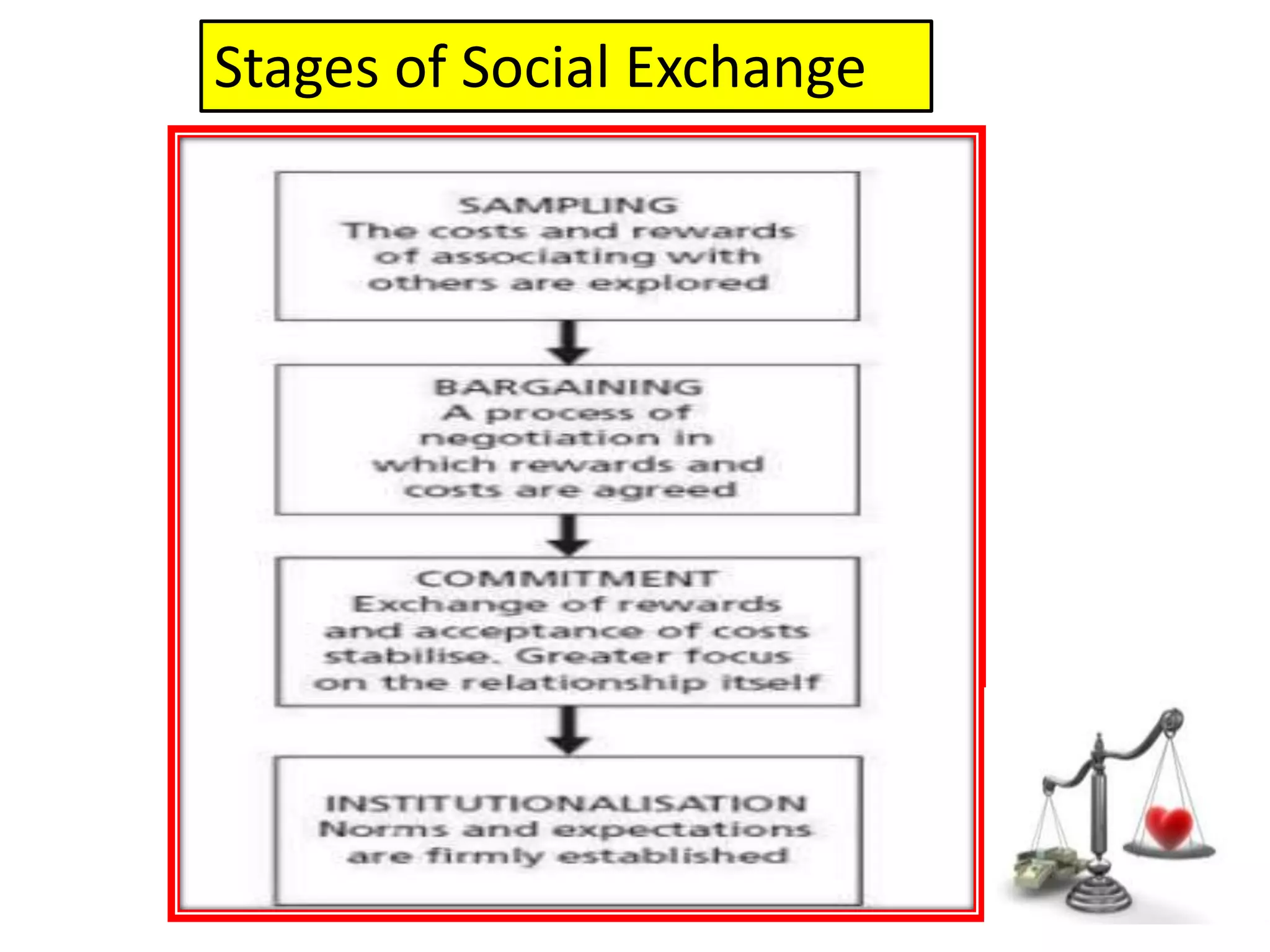 Crack The Code: Social Exchange Theory Ap Psychology Explained - di35x81