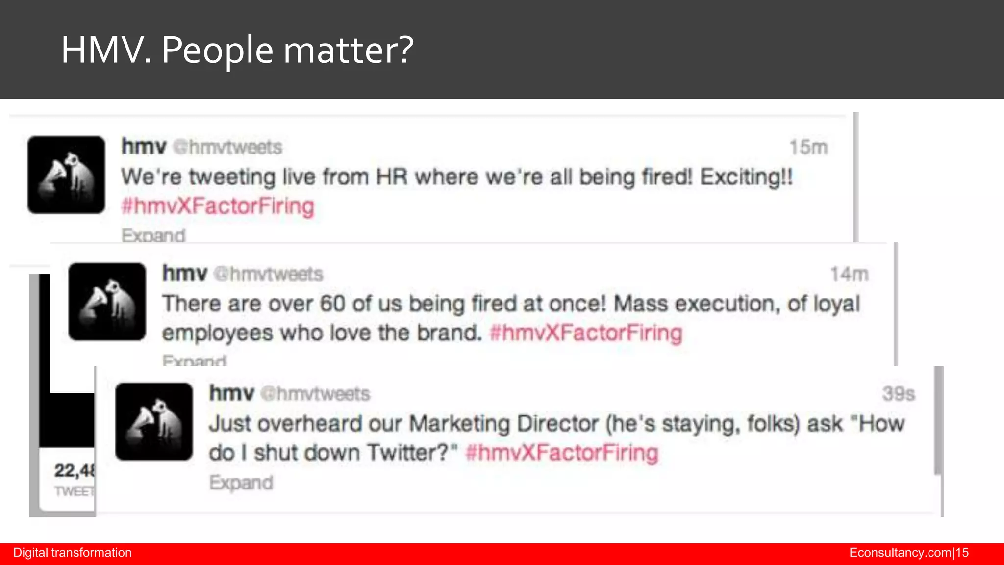 HMV. People matter?

Digital transformation

Econsultancy.com|15

 