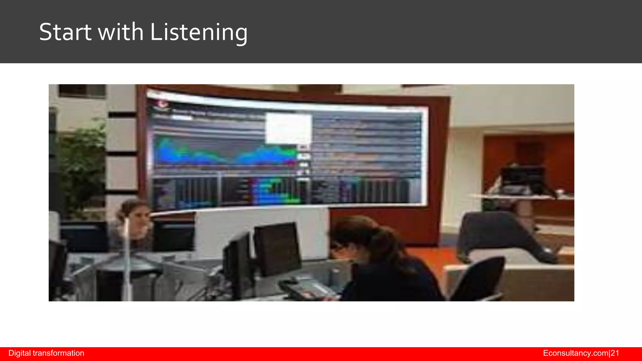 Start with Listening

Digital transformation

Econsultancy.com|21

 