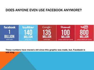 DOES ANYONE EVEN USE FACEBOOK ANYMORE?
These numbers have moved a bit since this graphic was made, but, Facebook is
still king.
 