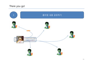 "Social" Feed Aggregator - 깨작이