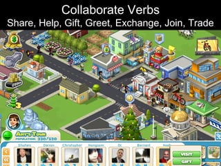 Collaborate Verbs Share, Help, Gift, Greet, Exchange, Join, Trade 