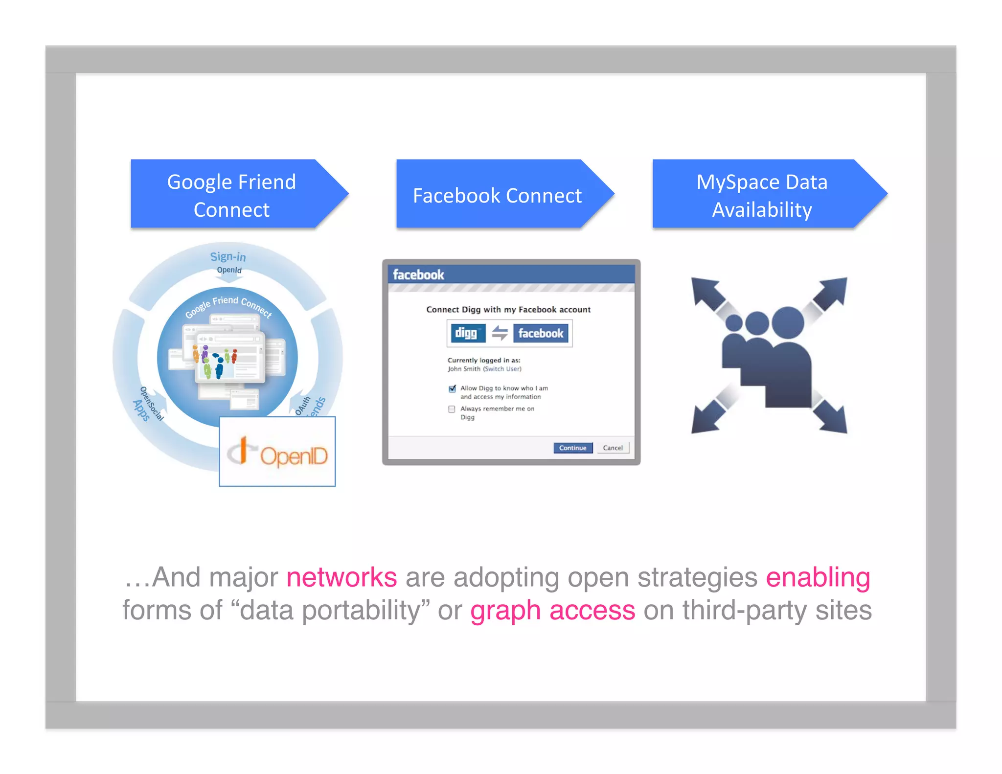 What's The Social Graph Got To Do With It?