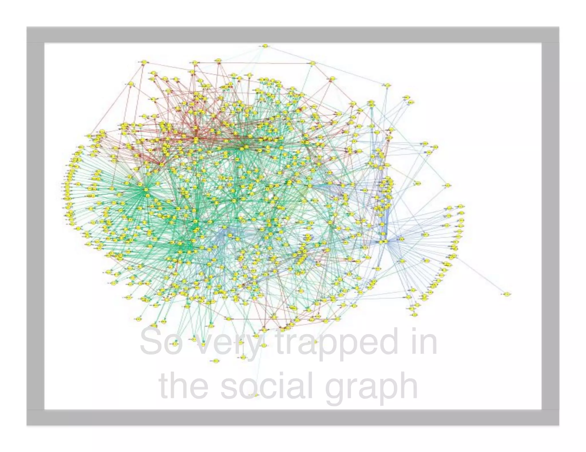 What's The Social Graph Got To Do With It?