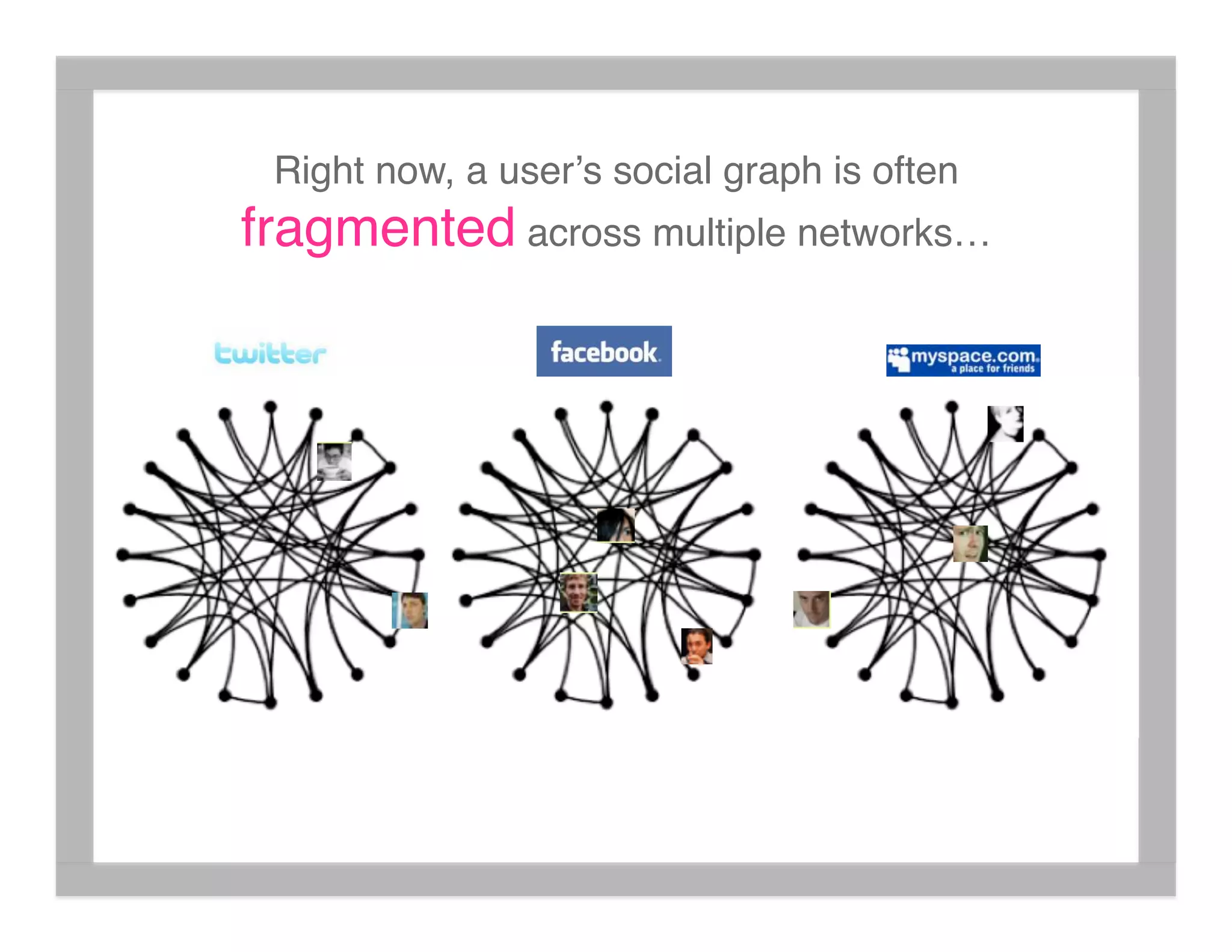 What's The Social Graph Got To Do With It?