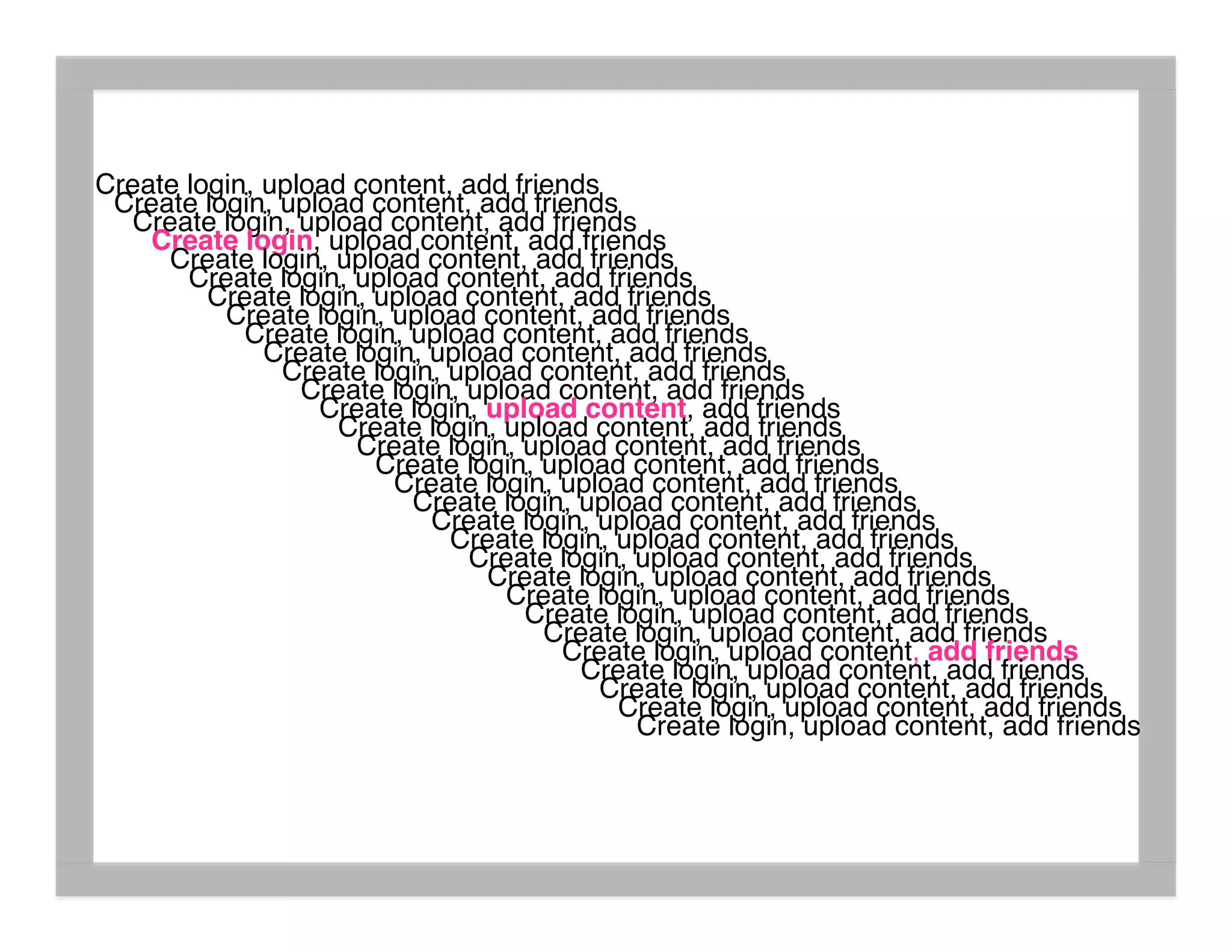 What's The Social Graph Got To Do With It?