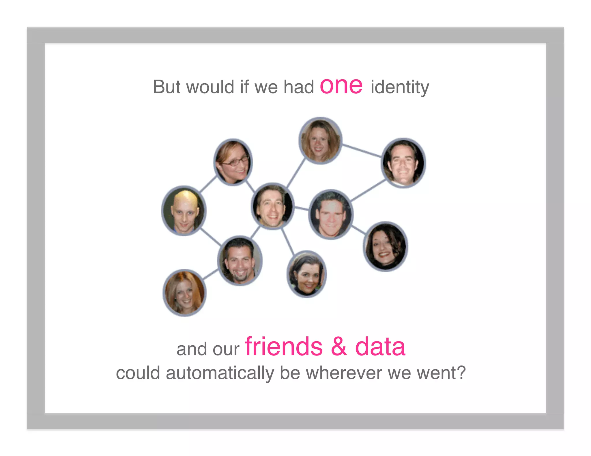 What's The Social Graph Got To Do With It?