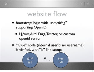 website ﬂow
• bootstrap: login with “something”
  supporting OpenID
  • LJ,Vox, AIM, Digg, Twitter, or custom
    openid s...