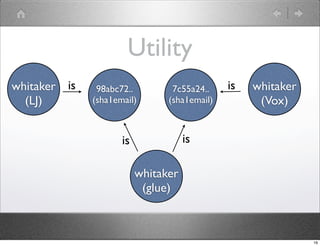 Utility
whitaker is                                   is   whitaker
               98abc72..         7c55a24..
  (LJ)     ...
