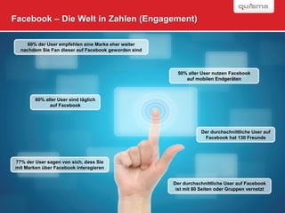 Facebook – Die Welt in Zahlen (Engagement)

     60% der User empfehlen eine Marke eher weiter
  nachdem Sie Fan dieser auf Facebook geworden sind



                                                                    50% aller User nutzen Facebook
                                                                       auf mobilen Endgeräten



        60% aller User sind täglich
              auf Facebook




                                                                                    Der durchschnittliche User auf
                                                                                     Facebook hat 130 Freunde




77% der User sagen von sich, dass Sie
mit Marken über Facebook interagieren


                                                                 Der durchschnittliche User auf Facebook
                                                                  ist mit 80 Seiten oder Gruppen vernetzt
                                                                                                                          SEITE

                                                                                                                          14
                                                      Name / Datum der Präsentation - über Kopf- und Fußzeile eintragen
 