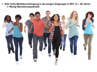  Sehr hohe Marktdurchdringung in der jungen Zielgruppe (> 90% 13 – 29 Jahre)
 Facebook – Die Schweiz in Zahlen
    Wenig Wachstumspotential




                                                                            SEITE

                                                                            17
 