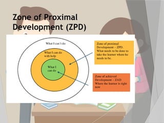 Zone of Proximal
Development (ZPD)
 