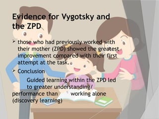 Evidence for Vygotsky and
the ZPD
 those who had previously worked with
their mother (ZPD) showed the greatest
improvement compared with their first
attempt at the task.
 Conclusion
Guided learning within the ZPD led
to greater understanding/
performance than working alone
(discovery learning)
 