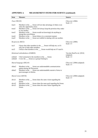 APPENDIX A               MEASUREMENT ITEMS FOR SURVEY (continued)

Item      Measure                                                               Source

Trust (TRUST)                                                                   Chiu et al. (2006)
                                                                                Scale 1-5
trust1    Members in the ___ forum will not take advantage of others even
          when the opportunity arises.
trust2    Members in the ___ forum will always keep the promises they make
          to one another.
trust3    Members in the ___ forum would not knowingly do anything to
          disrupt the conversation.
trust4    Members in the ___ forum behave in a consistent manner.
trust5    Members in the ___ forum are truthful in dealing with one another.

Reciprocity (RECI)                                                              Chiu et al. (2006)
                                                                                Scale 1-5
reci1     I know that other members in the ___ forum will help me, so it's
          only fair to help other members.
reci2     I believe that members in the ___ forum would help me if I need it.

Relational embeddedness (EMBED)                                                 Van den Hooff et al. (2010)
                                                                                (adapted)
embed1    I feel connected to the members in the ___ forum.                     Scale 1-5
embed2    I view the ___ forum as a group I belong to.

Shared language (SHLAN)                                                         Chiu et al. (2006) (adapted)
                                                                                Scale 1-5
shlan2    Members in the ___ forum use understandable communication
          pattern during the discussion.
shlan3    Members in the ___ forum use understandable narrative forms to
          post messages or articles.

Shared vision (SHVIS)                                                           Chiu et al. (2006) (adapted)
                                                                                Scale 1-5
shvis1    Members in the ___ forum share the same vision regarding the
          forum.
shvis2    Members in the ___ forum share the same goal regarding the forum.
shvis3    Members in the ___ forum share the same values regarding the
          forum.




                                                                                                               29
 