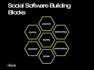 Social Software Building Blocks 