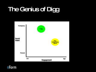 The Genius of Digg 