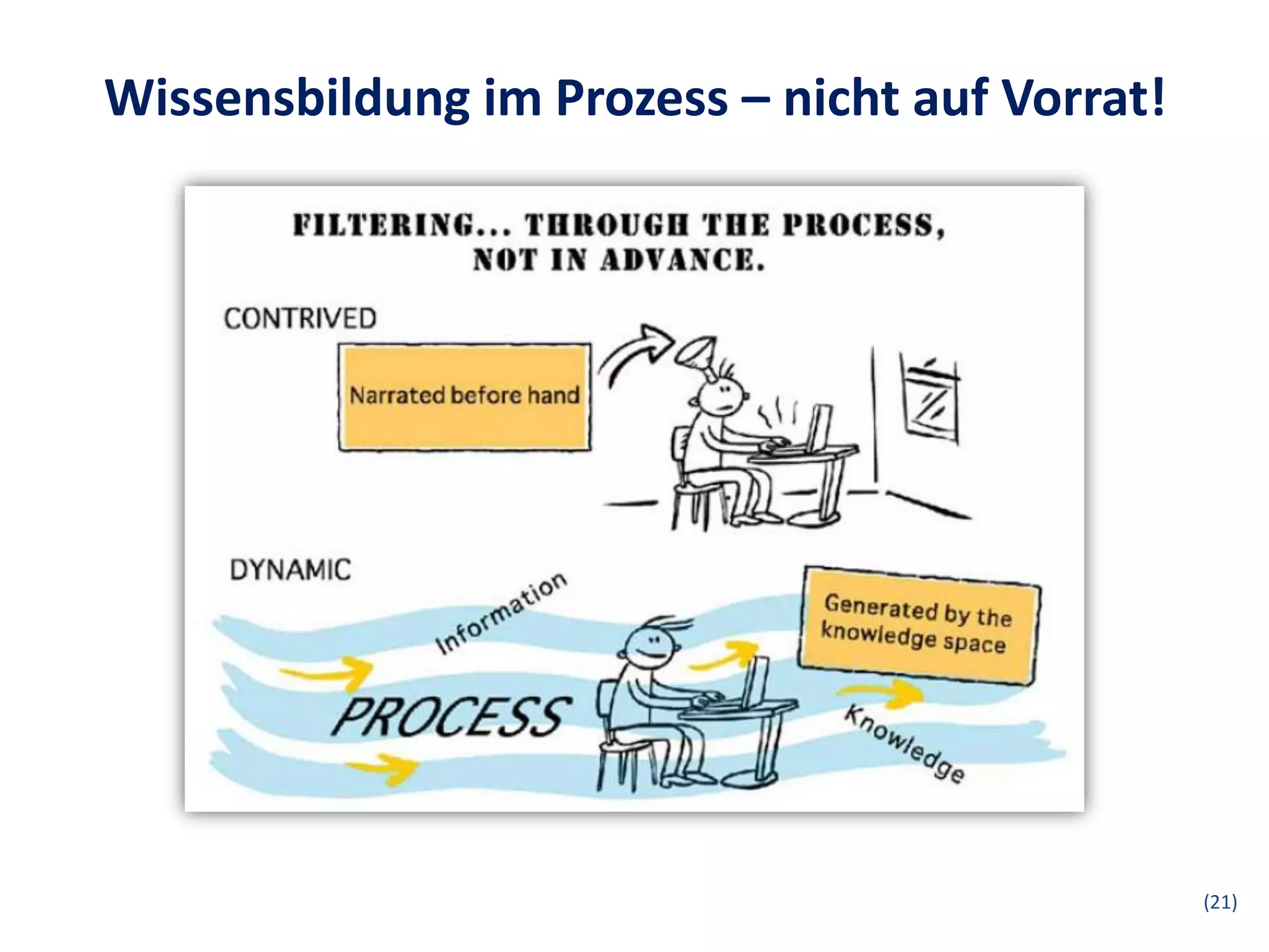 Wissensbildung im Prozess – nicht auf Vorrat!




                                                (21)
 