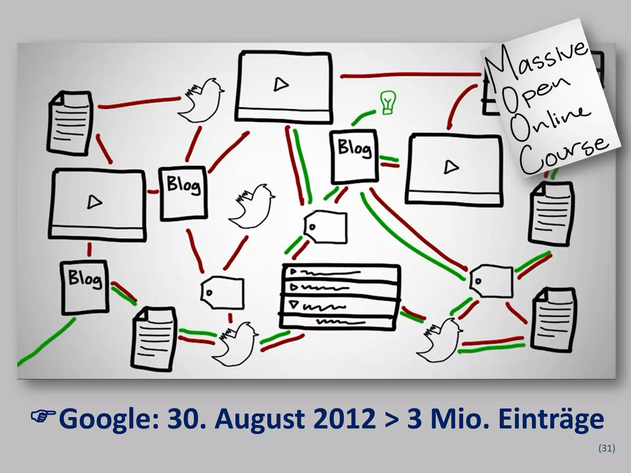 Google: 30. August 2012 > 3 Mio. Einträge
                                         (31)
 