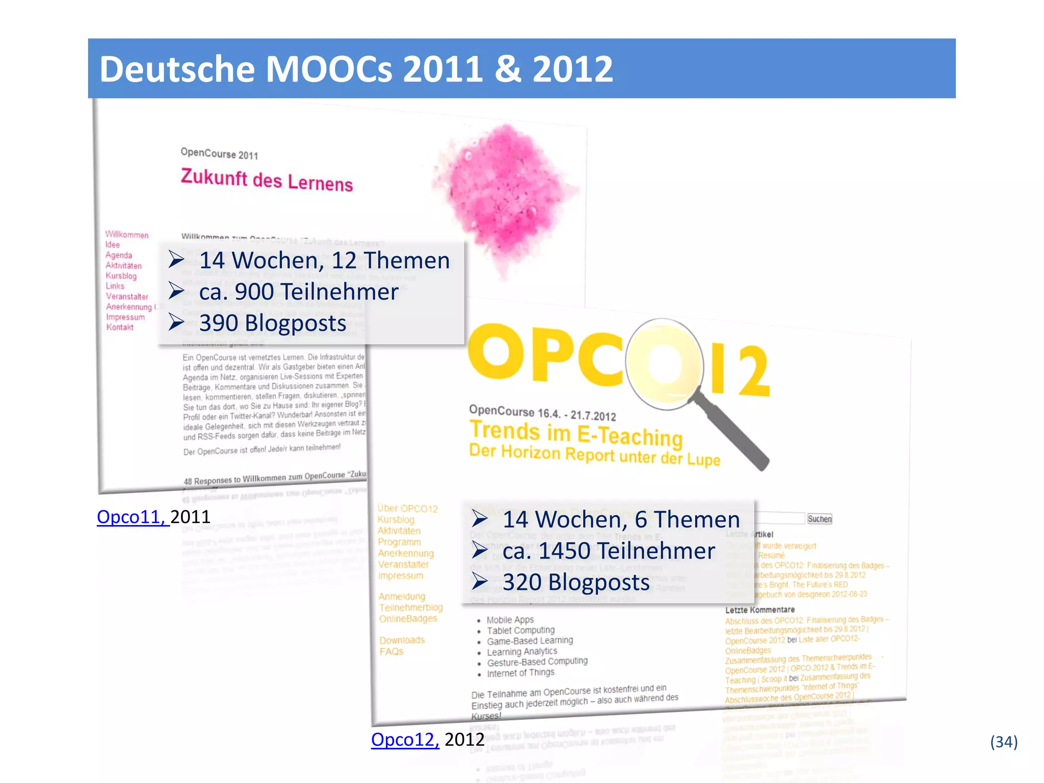 Deutsche MOOCs 2011 & 2012



        14 Wochen, 12 Themen
        ca. 900 Teilnehmer
        390 Blogposts




Opco11, 2011                     14 Wochen, 6 Themen
                                 ca. 1450 Teilnehmer
                                 320 Blogposts




                      Opco12, 2012                      (34)
 