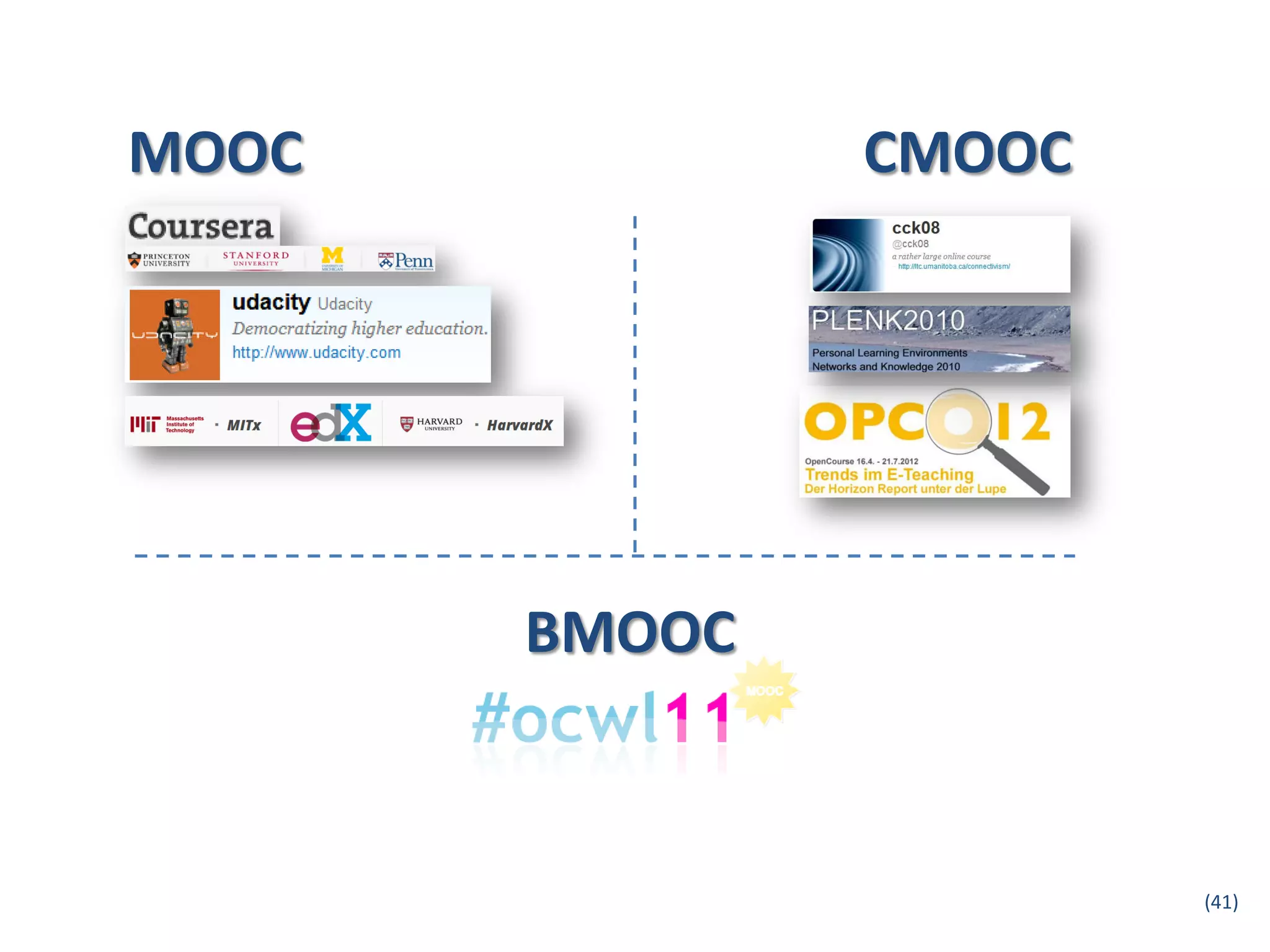MOOC           CMOOC




       BMOOC



                       (41)
 