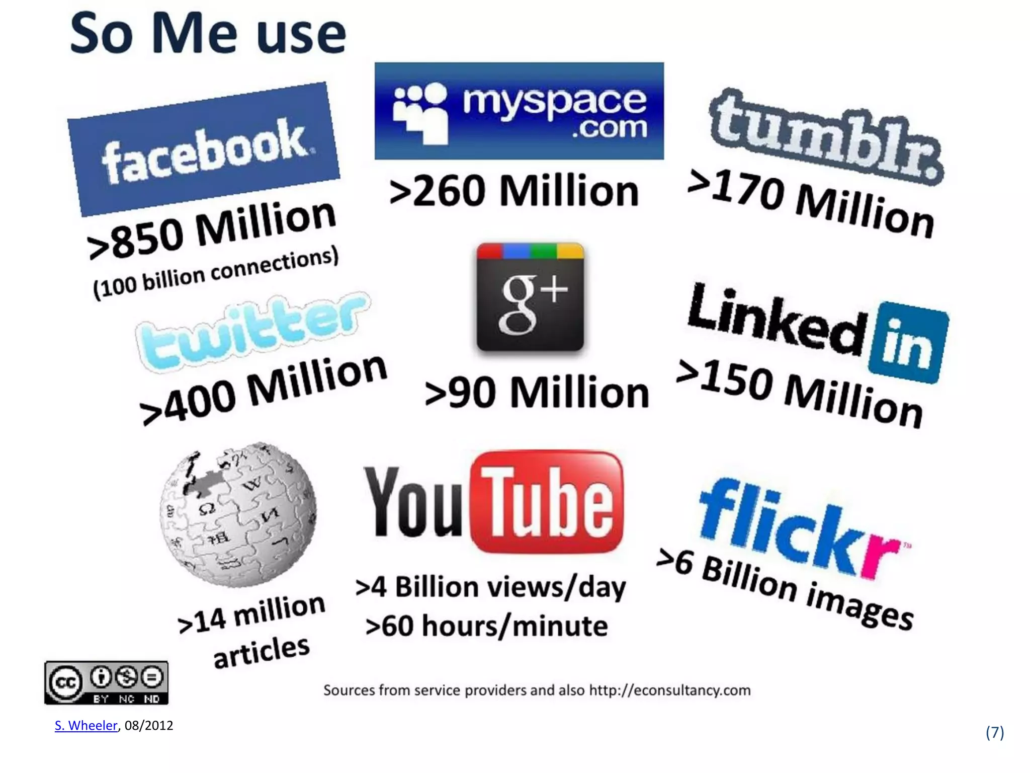 S. Wheeler, 08/2012
                      (7)
 