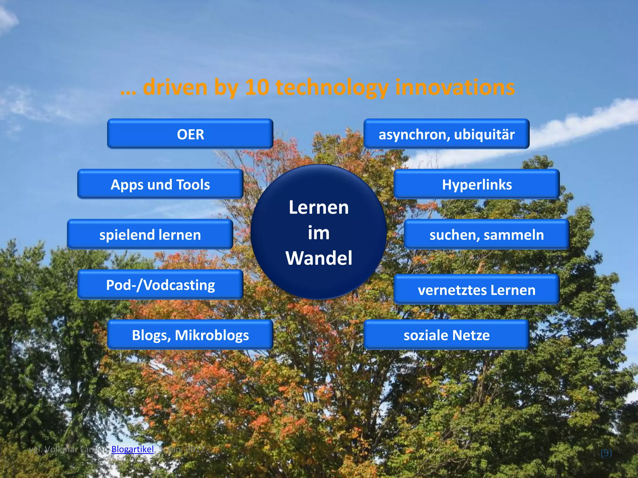 … driven by 10 technology innovations
                                      OER                 asynchron, ubiquitär


                     Apps und Tools                                Hyperlinks
                                                 Lernen
                  spielend lernen                  im            suchen, sammeln
                                                 Wandel
                    Pod-/Vodcasting                            vernetztes Lernen

                          Blogs, Mikroblogs                  soziale Netze




vgl. Volkmar Langer, Blogartikel, 3. Jan. 2012                                     (9)
 