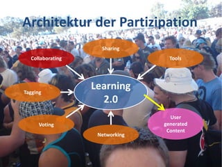 Architektur der Partizipation
                    Sharing
  Collaborating                   Tools




Tagging
                  Learning
                    2.0
                                  User
      Voting                    generated
                                 Content
                   Networking



                                            (15)
 