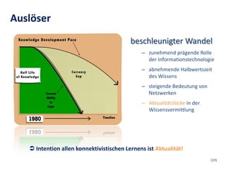 Auslöser
                                          beschleunigter Wandel
                                              – zunehmend prägende Rolle
                                                der Informationstechnologie
                                              – abnehmende Halbwertszeit
                                                des Wissens
                                              – steigende Bedeutung von
                                                Netzwerken
                                              – Aktualitätslücke in der
                                                Wissensvermittlung




    Intention allen konnektivistischen Lernens ist Aktualität!
                                                                          (19)
 