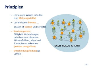Prinzipien
   – Lernen und Wissen erhalten
     eine Meinungsvielfalt
   – Lernen ist ein Prozess, …
   – Wissen ist verteilt und vernetzt
   – Kernkompetenz:
     Fähigkeit, Verbindungen
     zwischen verschiedenen
     Wissensfeldern, Ideen und
     Konzepten zu erkennen
     (pattern recognition)
   – Entscheidungsfindung ist
     Lernen



                                        (20)
 