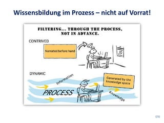 Wissensbildung im Prozess – nicht auf Vorrat!




                                                (21)
 