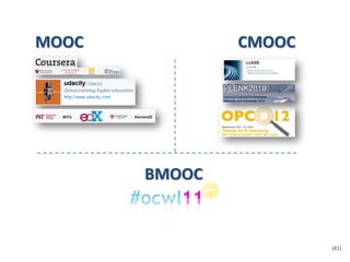 MOOC           CMOOC




       BMOOC



                       (41)
 