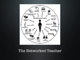 The Networked Teacher 