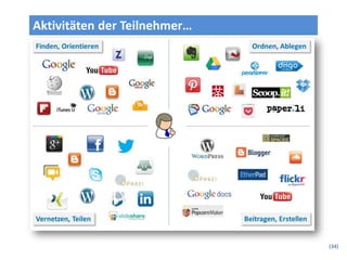 Aktivitäten der Teilnehmer…




                              (34)
 