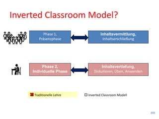 Inverted Classroom Model?
            Phase 1,                  Inhaltsvermittlung,
         Präsenzphase                  Inhaltserschließung




          Phase 2,                    Inhaltsvertiefung,
     Individuelle Phase           Diskutieren, Üben, Anwenden




     Traditionelle Lehre    Inverted Classroom Modell



                                                                (63)
 