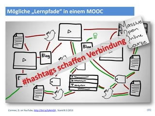 Mögliche „Lernpfade“ in einem MOOC




Cormier, D. on YouTube, http://bit.ly/lyNmGX , Stand 8.3.2013   (35)
 