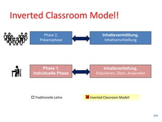 Inverted Classroom Model!
            Phase 2,                  Inhaltsvermittlung,
         Präsenzphase                 ...