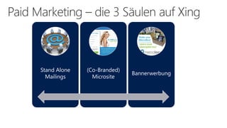 Stand AloneMailings
(Co-Branded) Microsite
Bannerwerbung