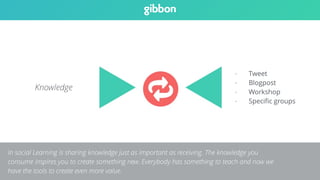 Knowledge 
- Tweet 
- Blogpost 
- Workshop 
- Specific groups 
In social Learning is sharing knowledge just as important as receiving. The knowledge you 
consume inspires you to create something new. Everybody has something to teach and now we 
have the tools to create even more value. 
 