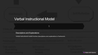 Verbal Instructional Model
Descriptions and Explanations
Verbal instructional model involves descriptions and explanations of behaviors.
 