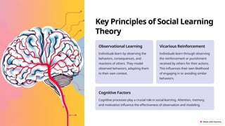 Key Principles of Social Learning
Theory
Observational Learning
Individuals learn by observing the
behaviors, consequences, and
reactions of others. They model
observed behaviors, adapting them
to their own context.
Vicarious Reinforcement
Individuals learn through observing
the reinforcement or punishment
received by others for their actions.
This influences their own likelihood
of engaging in or avoiding similar
behaviors.
Cognitive Factors
Cognitive processes play a crucial role in social learning. Attention, memory,
and motivation influence the effectiveness of observation and modeling.
 