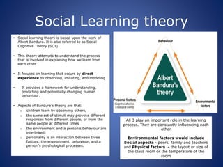 Social Learning theory
• Social learning theory is based upon the work of
Albert Bandura. It is also referred to as Social
Cognitive Theory (SCT)
• This theory attempts to understand the process
that is involved in explaining how we learn from
each other
• It focuses on learning that occurs by direct
experience by observing, imitating, and modeling
• It provides a framework for understanding,
predicting and potentially changing human
behaviour.
• Aspects of Bandura’s theory are that:
o children learn by observing others,
o the same set of stimuli may provoke different
responses from different people, or from the
same people at different times
o the environment and a person’s behaviour are
interlinked;
o personality is an interaction between three
factors: the environment, behaviour, and a
person’s psychological processes.
All 3 play an important role in the learning
process. They are constantly influencing each
other
Environmental factors would include
Social aspects - peers, family and teachers
and Physical factors - the layout or size of
the class room or the temperature of the
room
 