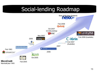 Social Lending V1.0